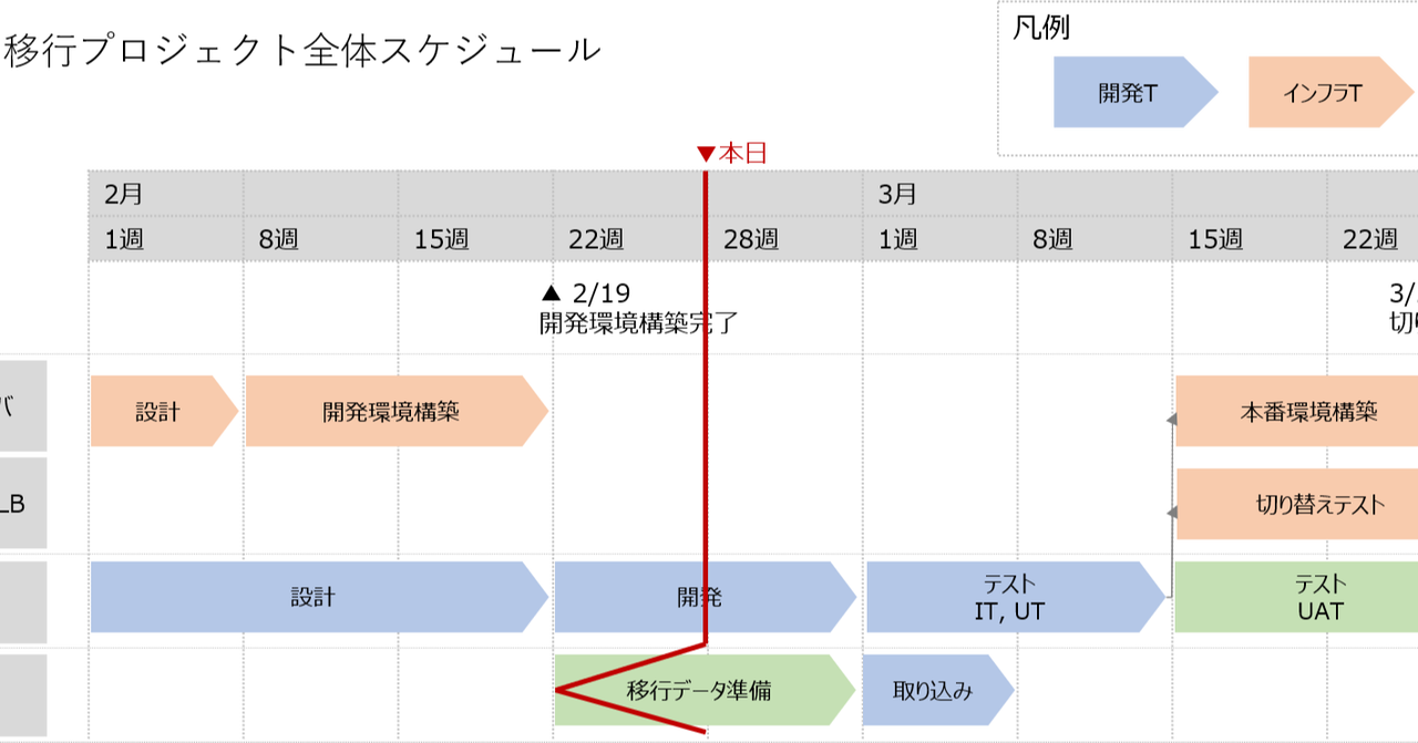 アクション ライン詳細 3位