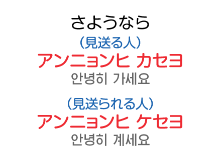 アンニョンヒ ガセ ヨ詳細 3位