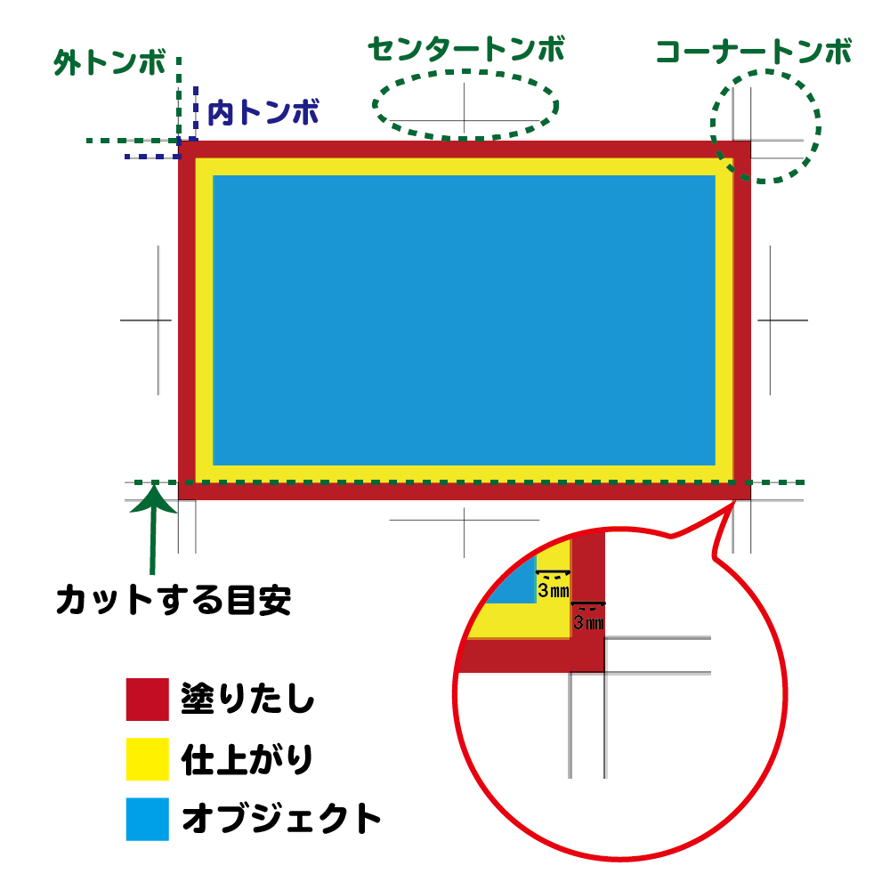 イラレ ウェーブ 作り方詳細 4位