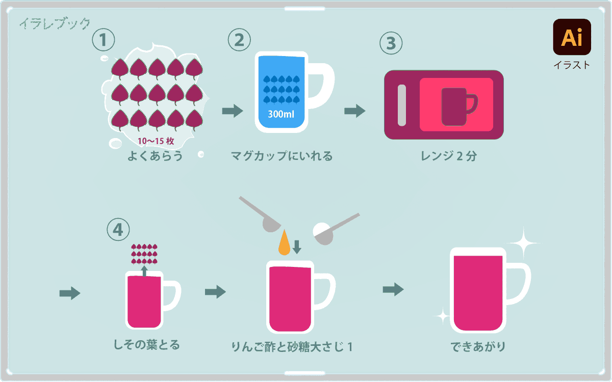 イラレ ウェーブ 作り方詳細 7位