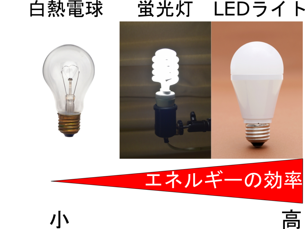 カラー 電球詳細 14位