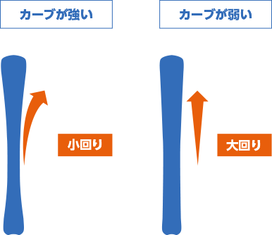 カーブ サイド ピックアップ - KibrisPDR