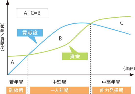 カーブ サイド ピックアップ詳細 7位