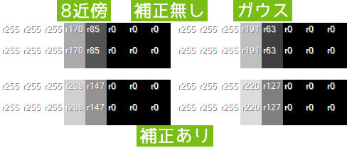 ガウス ぼかし詳細 11位