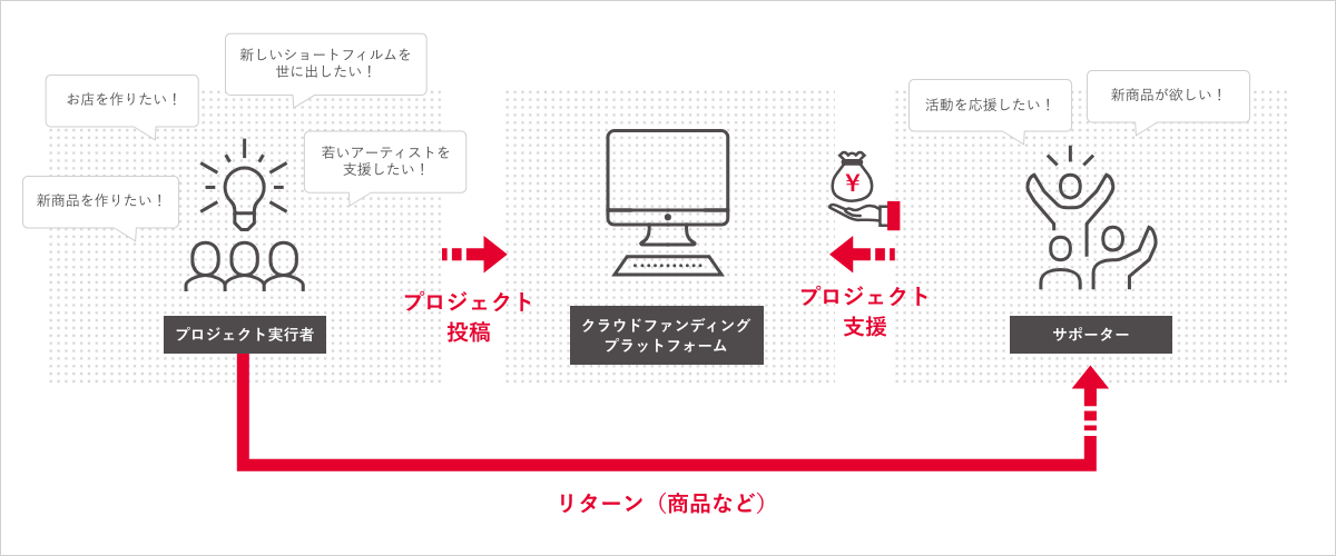 クラウド ファン ディング イラスト詳細 9位