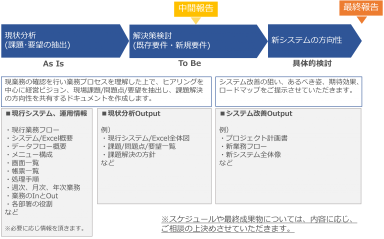 グランド デザイン テンプレート詳細 13位