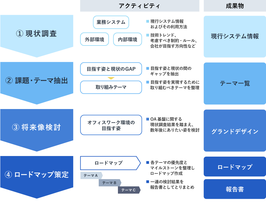 グランド デザイン テンプレート詳細 14位