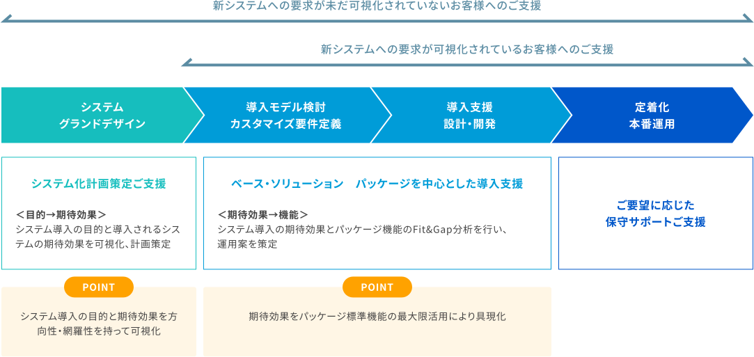 グランド デザイン テンプレート詳細 8位