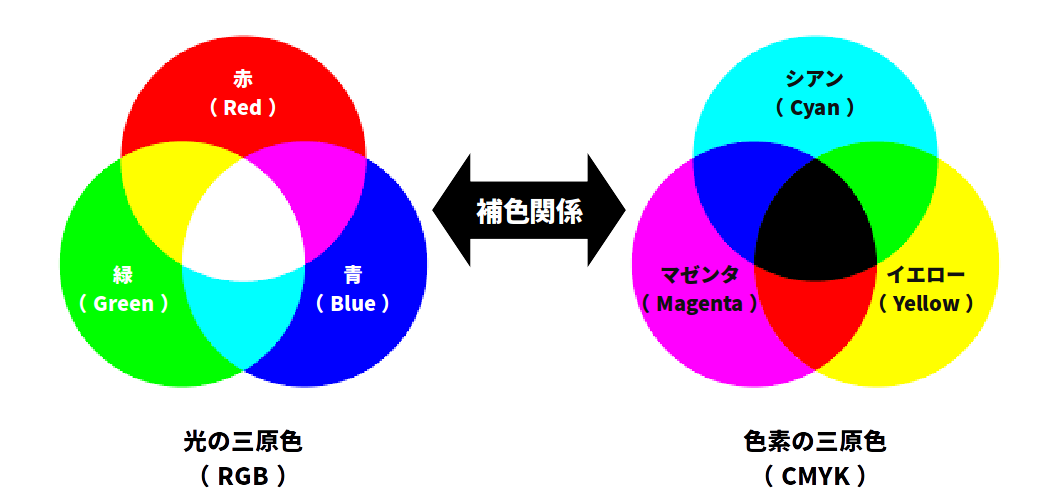 サイケデリック 色詳細 12位