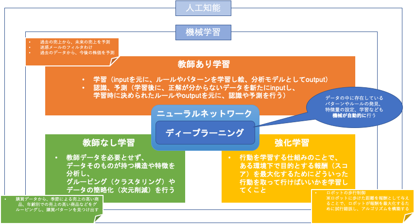 シェーディング あり なし詳細 8位