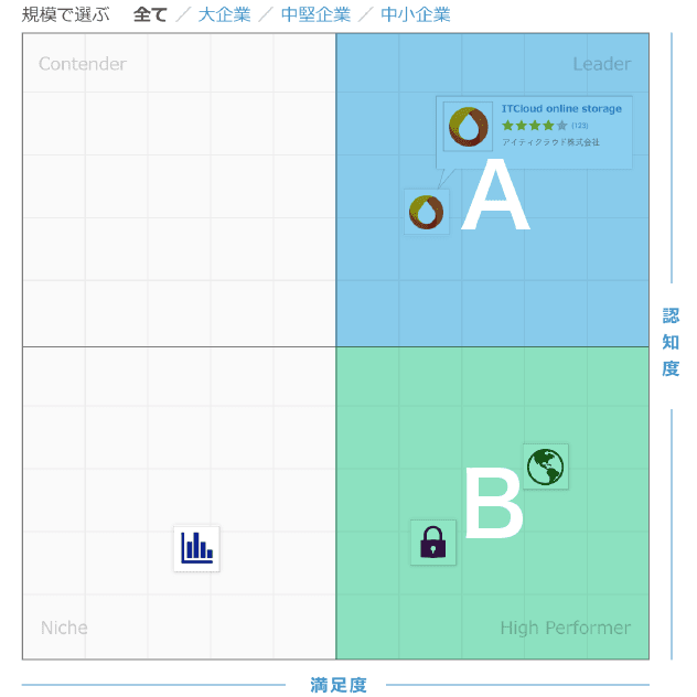 シンプル Line 背景詳細 13位