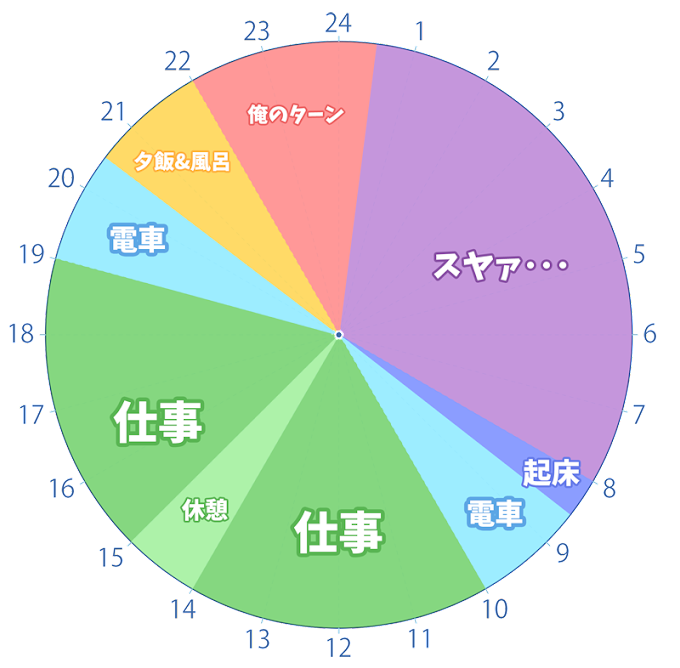 タイム スケジュール イラスト詳細 12位