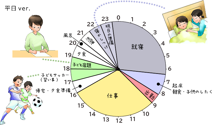 タイム スケジュール イラスト詳細 8位