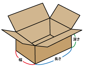 ダンボール 箱 展開 図詳細 10位