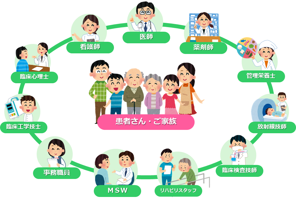 チーム 医療 イラスト詳細 5位