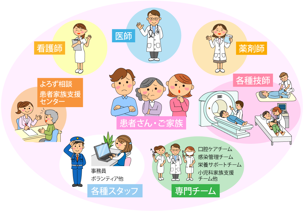 チーム 医療 イラスト 無料詳細 10位