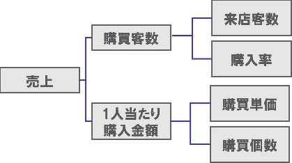 ツリー ダイアグラム詳細 7位