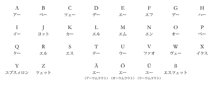 ドイツ 語 さようなら詳細 11位