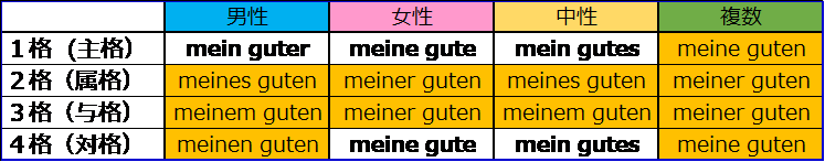 ドイツ 語 さようなら詳細 12位