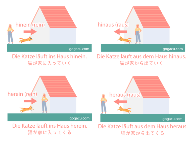 ドイツ 語 さようなら詳細 5位
