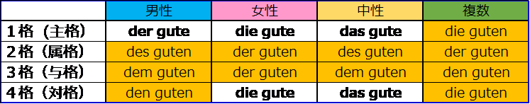 ドイツ 語 さようなら詳細 8位