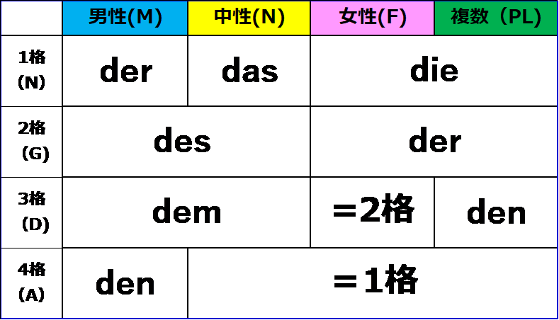 ドイツ 語 さようなら詳細 9位