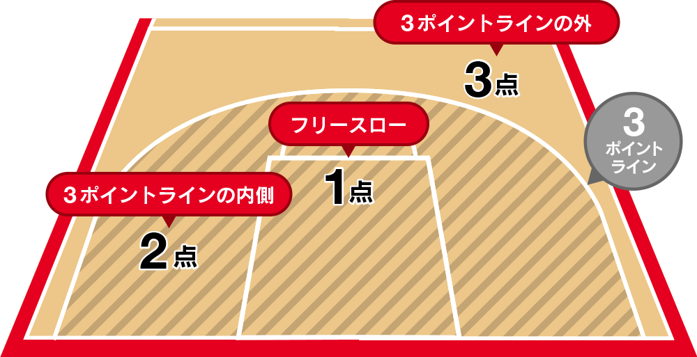 バスケットボール コート 図詳細 12位