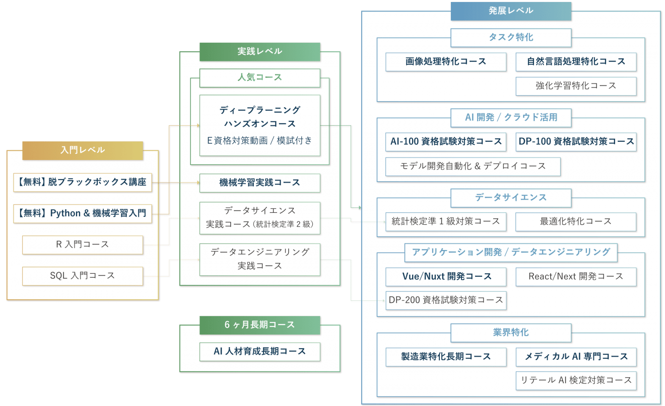 パワポ ロード マップ詳細 5位