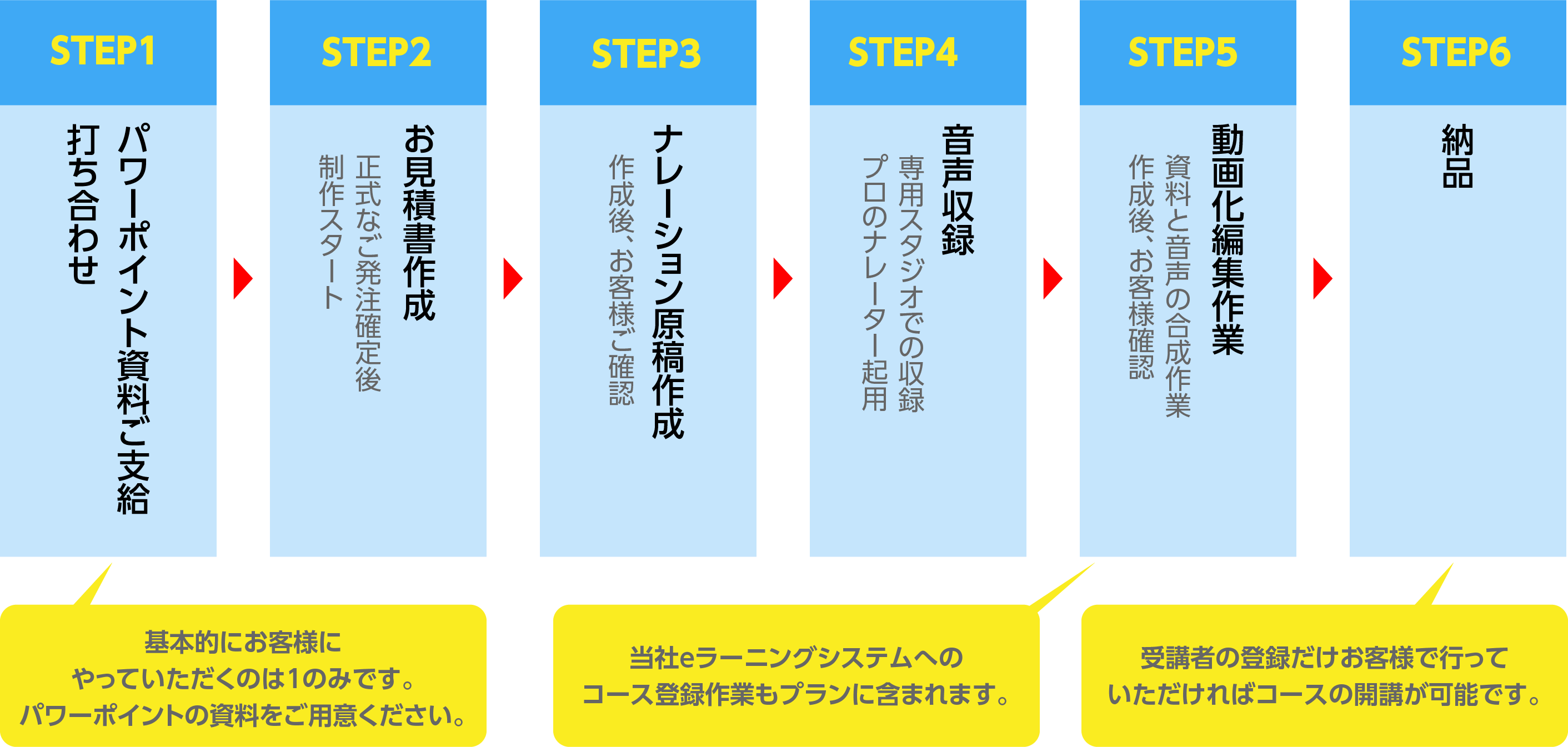 パワポ ロード マップ詳細 6位