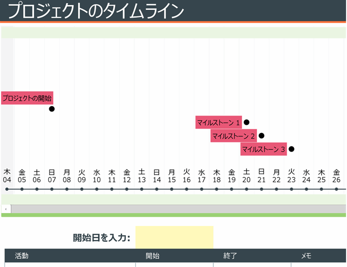 パワーポイント タイム ライン詳細 7位