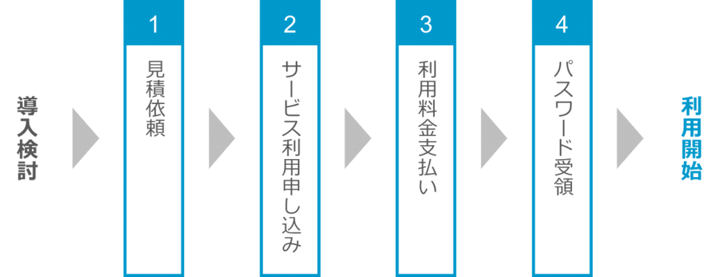 パワーポイント テンプレート 無料 おしゃれ ビジネス詳細 10位