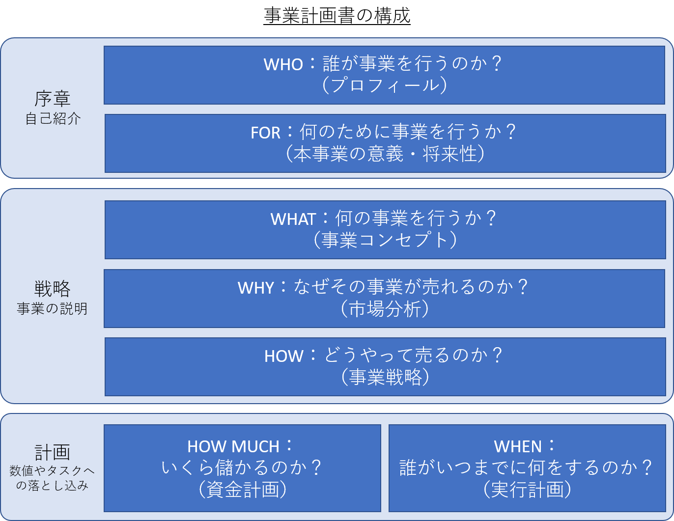 パワーポイント 事業 計画 書 テンプレート詳細 2位