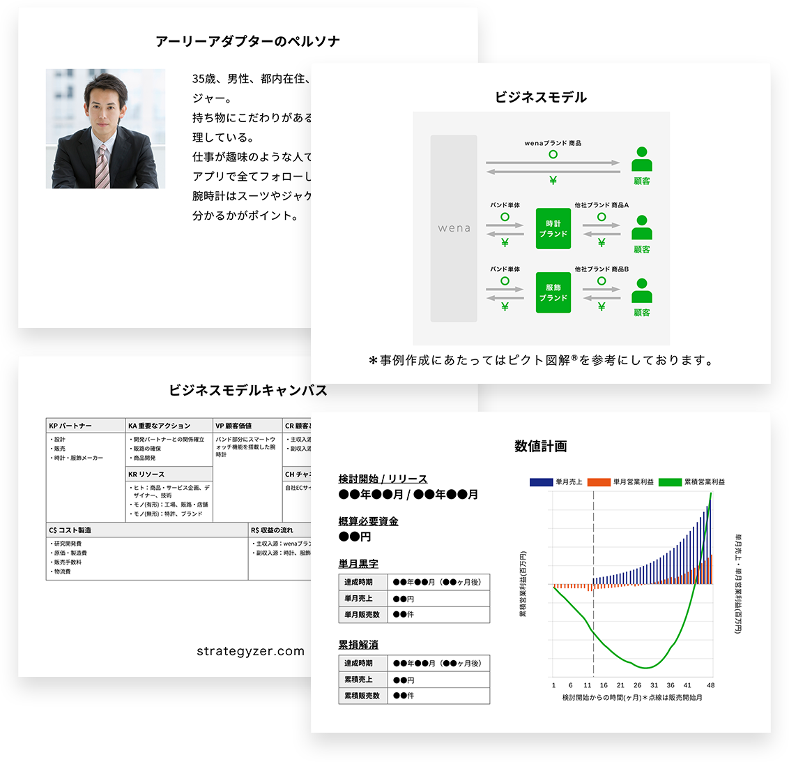 パワーポイント 事業 計画 書 テンプレート詳細 12位
