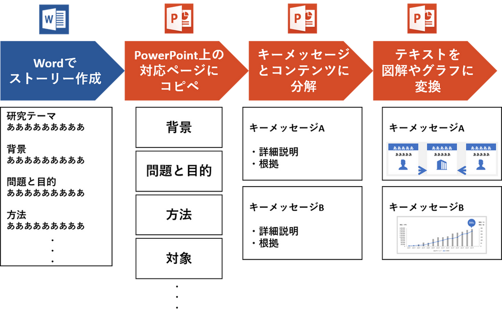 パワーポイント 事業 計画 書 テンプレート詳細 13位