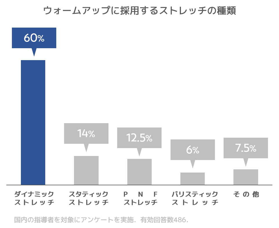 パワーポイント 棒グラフ詳細 4位