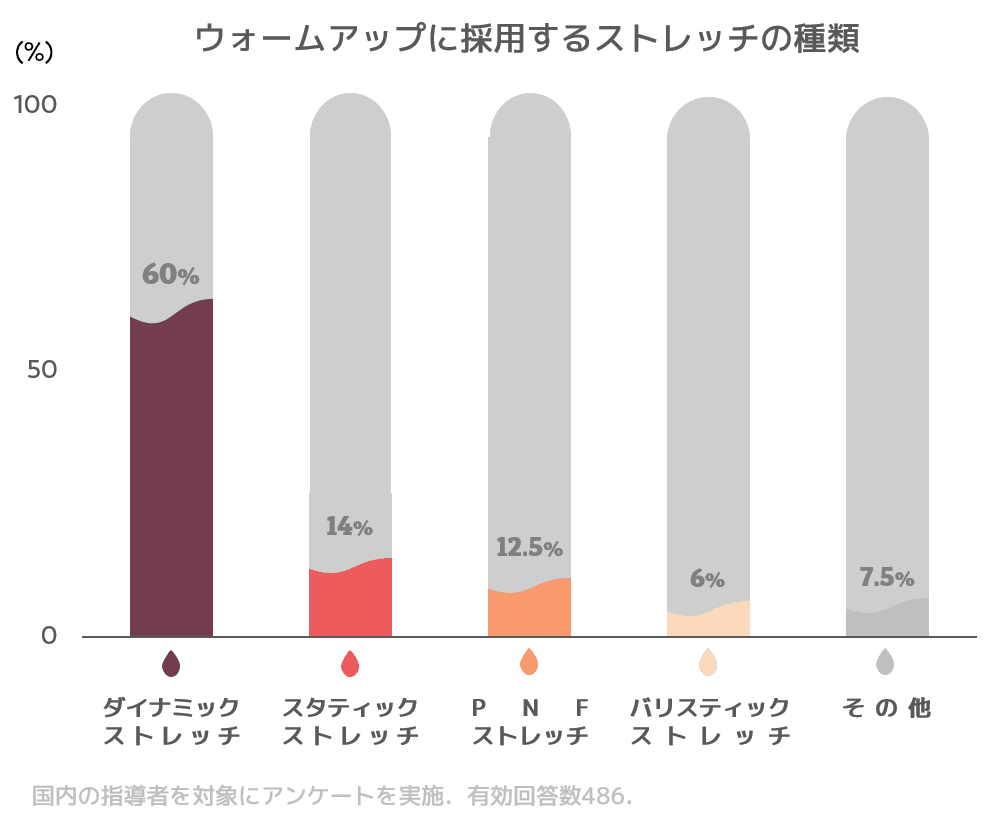 パワーポイント 棒グラフ詳細 5位