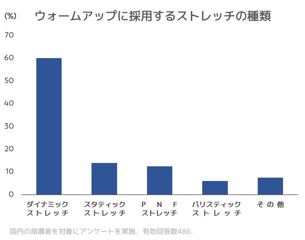 パワーポイント 棒グラフ詳細 6位