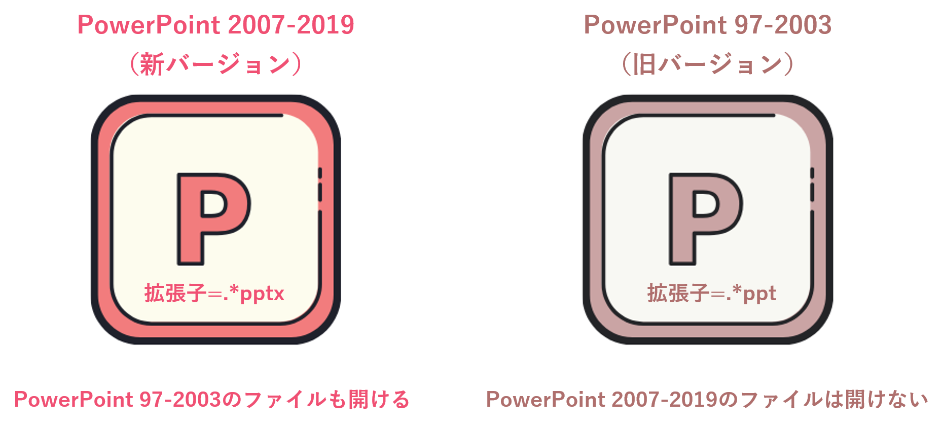 パワーポイント 面白い詳細 7位