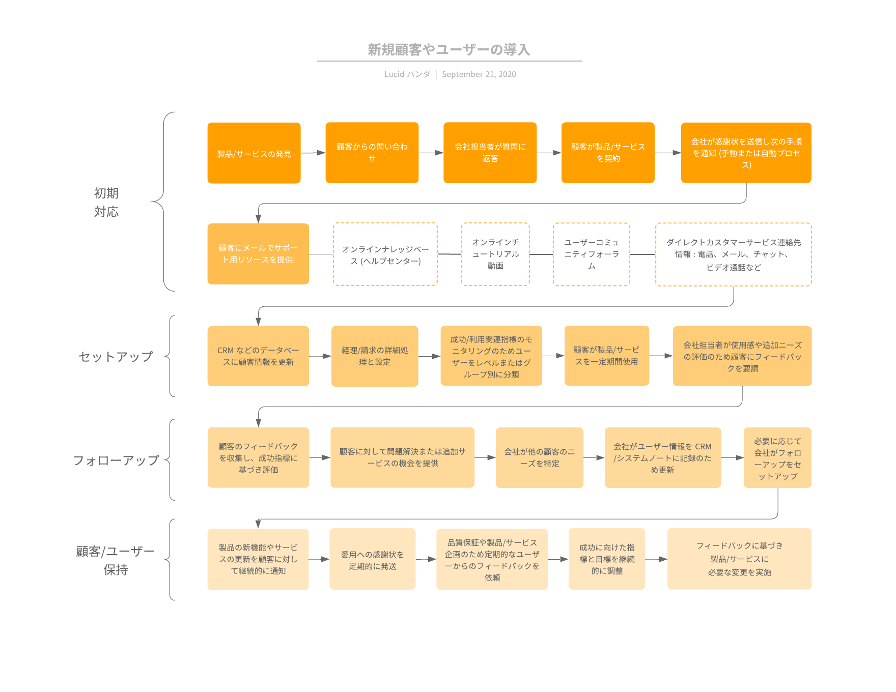 ビジネス プラン テンプレート詳細 11位