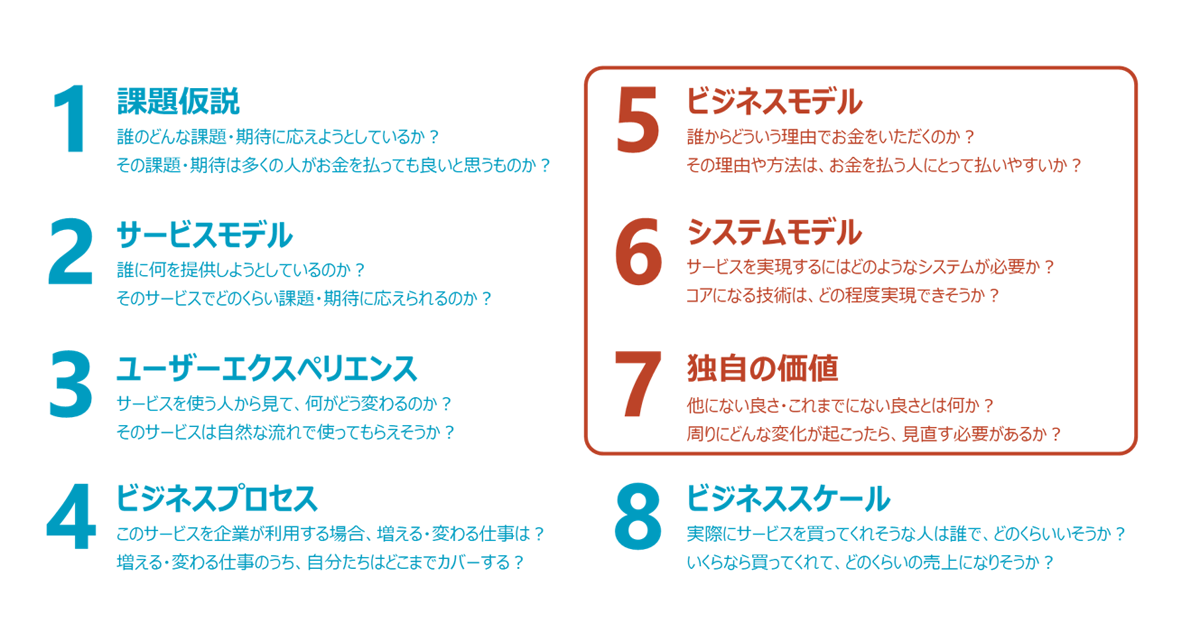 ビジネス プラン テンプレート詳細 13位