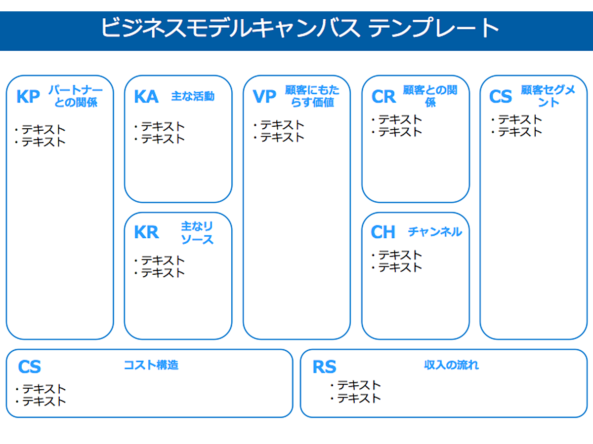 ビジネス プラン テンプレート詳細 5位