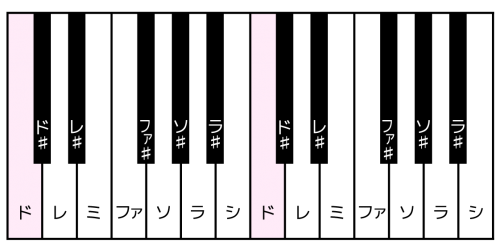 ピアノ 鍵盤 画像詳細 10位