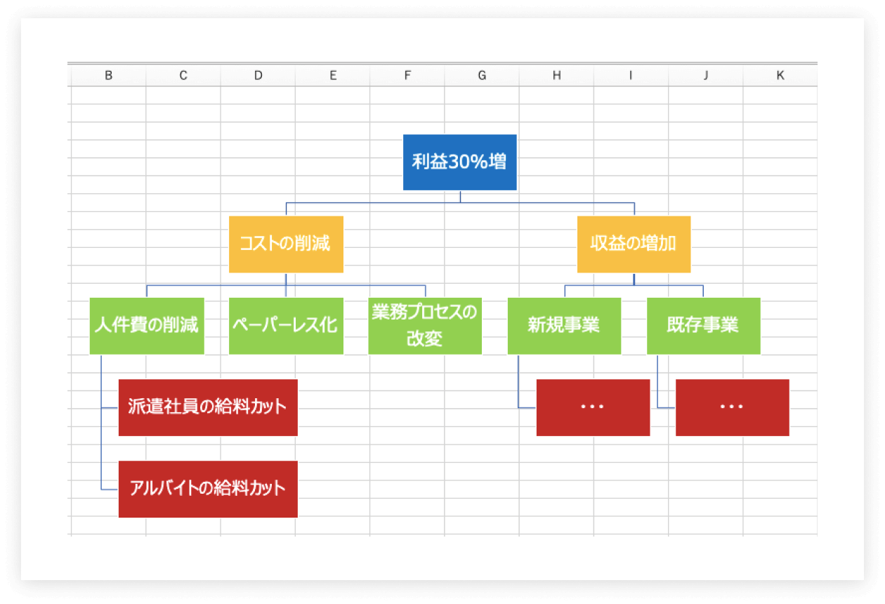 プロジェクト 計画 書 テンプレート Ppt詳細 14位