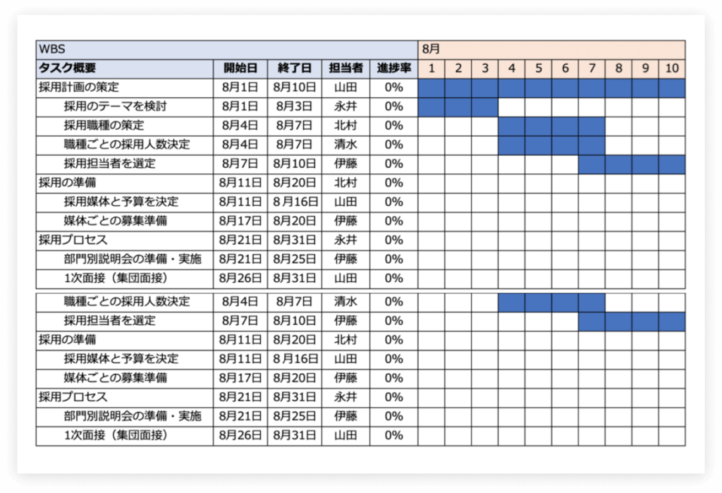 プロジェクト 計画 書 テンプレート Ppt詳細 3位