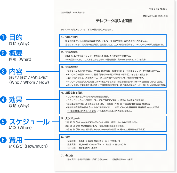 プロジェクト 計画 書 テンプレート Ppt詳細 9位