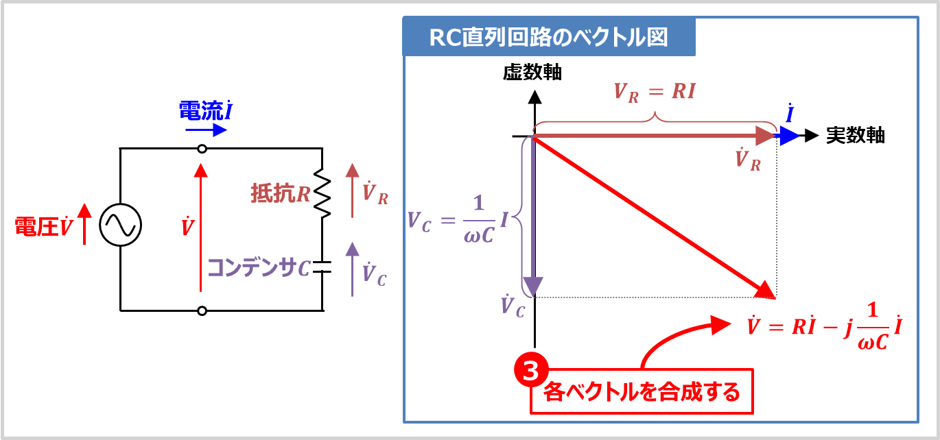 ベクトル 図詳細 2位