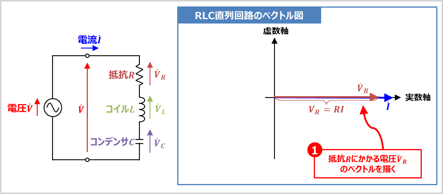 ベクトル 図詳細 5位