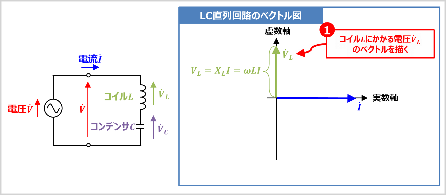 ベクトル 図詳細 6位