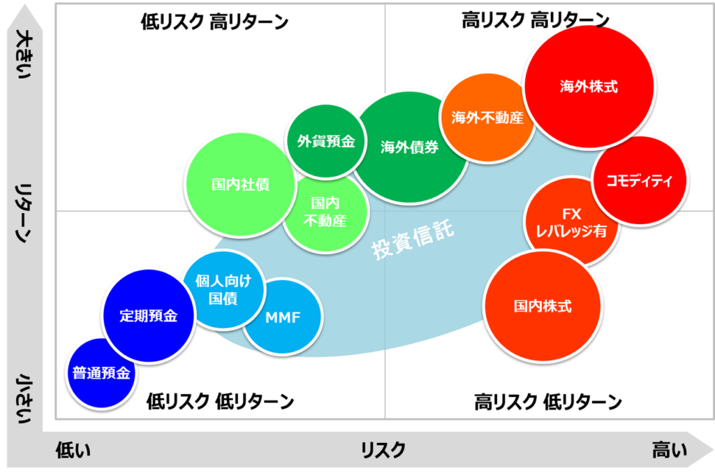 ポートフォリオ フォーマット詳細 8位