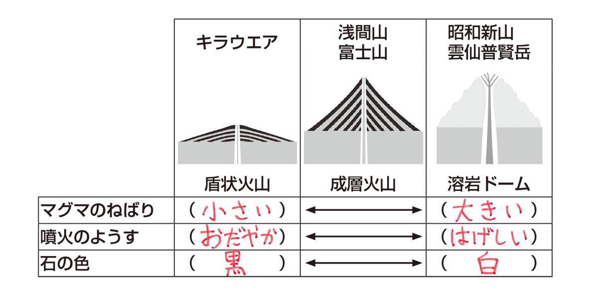 マグマ 画像詳細 10位